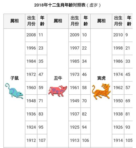 1959屬什麼|十二生肖年份對照表 (西元、民國)